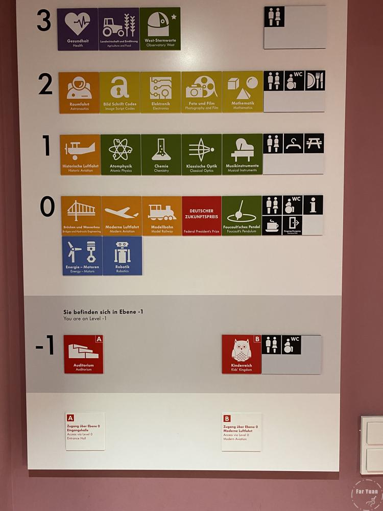 Deutsches Museum floor map